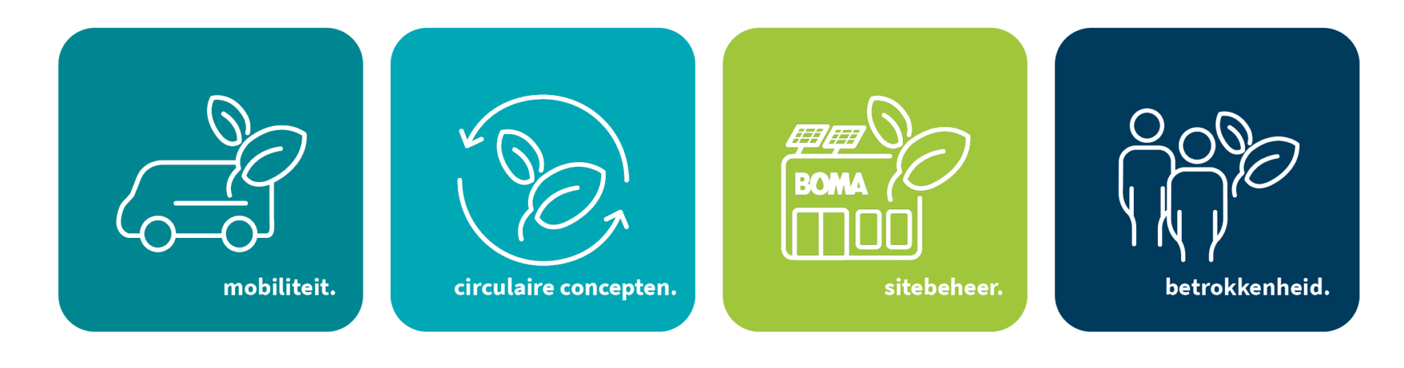 illustraties van de 4 pijlers van het duurzaamheidsbeleid van BOMA